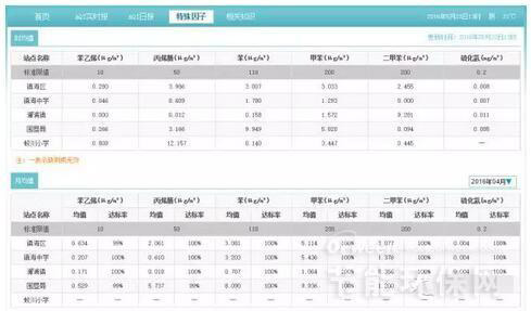 VOC污染健康影响及国外环境监测对我国的启示