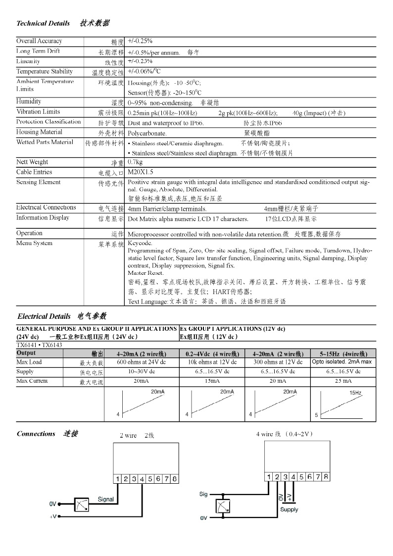 TROLEX 压力传感器/变送器 TX6141