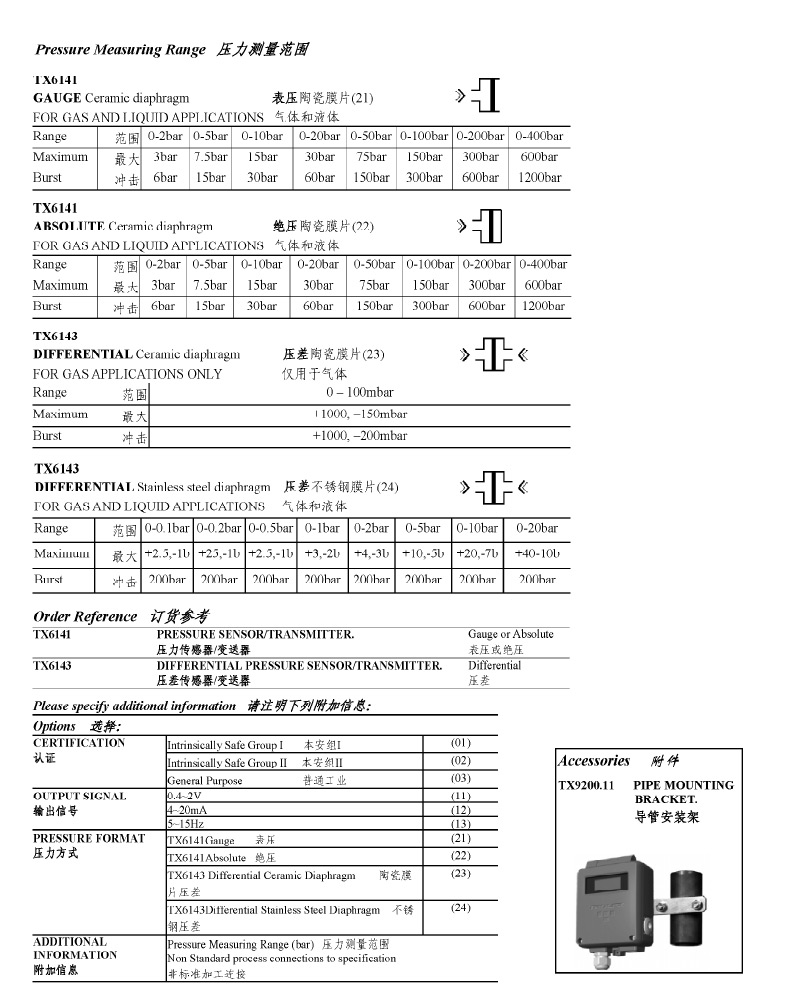 TROLEX 压力传感器/变送器 TX6141