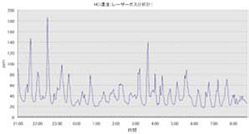 直插式激光式气体分析仪ZSS型